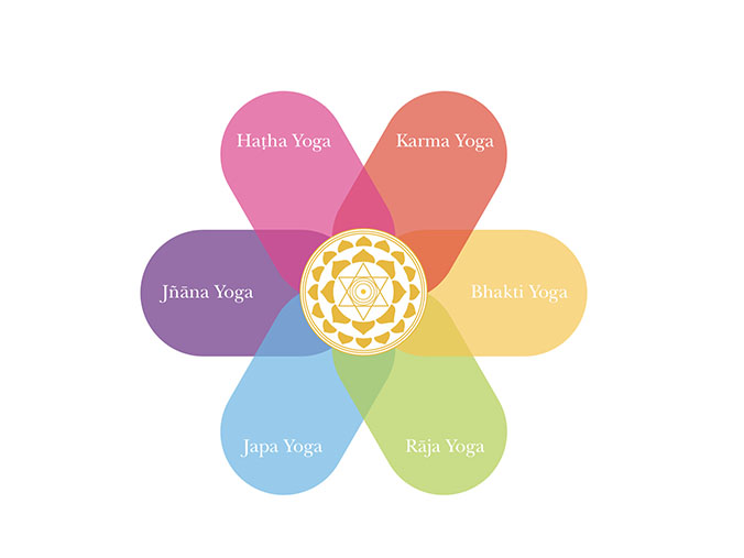 Integral Yoga Hatha and Mental Health – Integral Yoga San Francisco